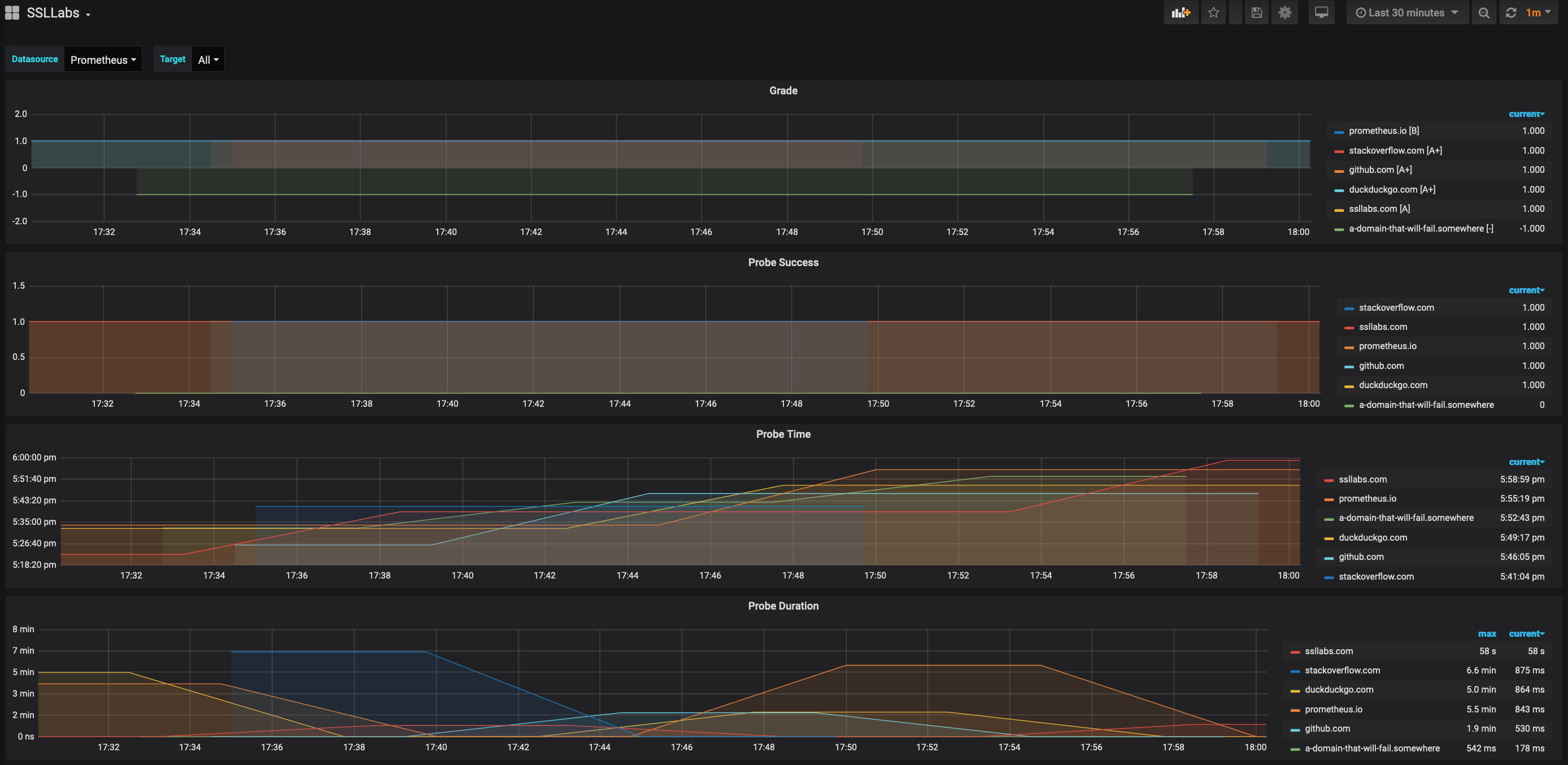 grafana-dashboard