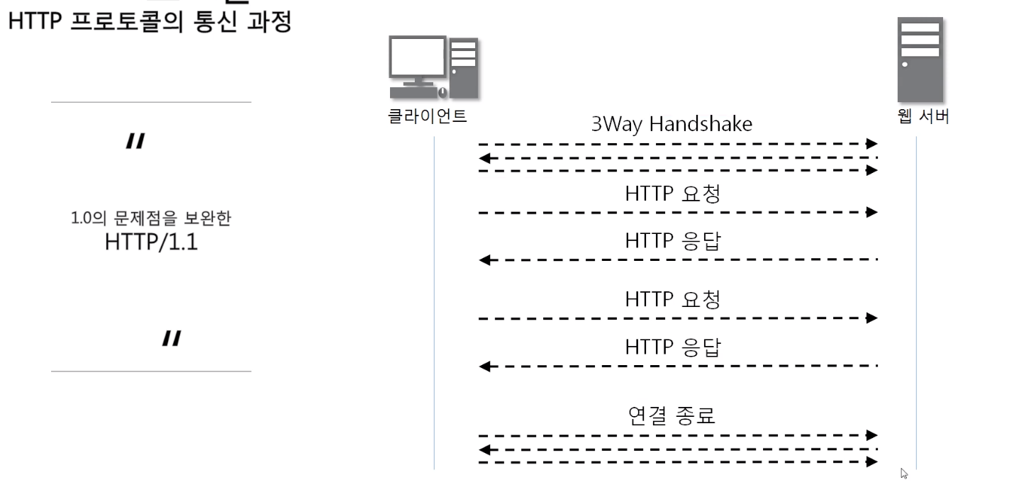 http/1.0