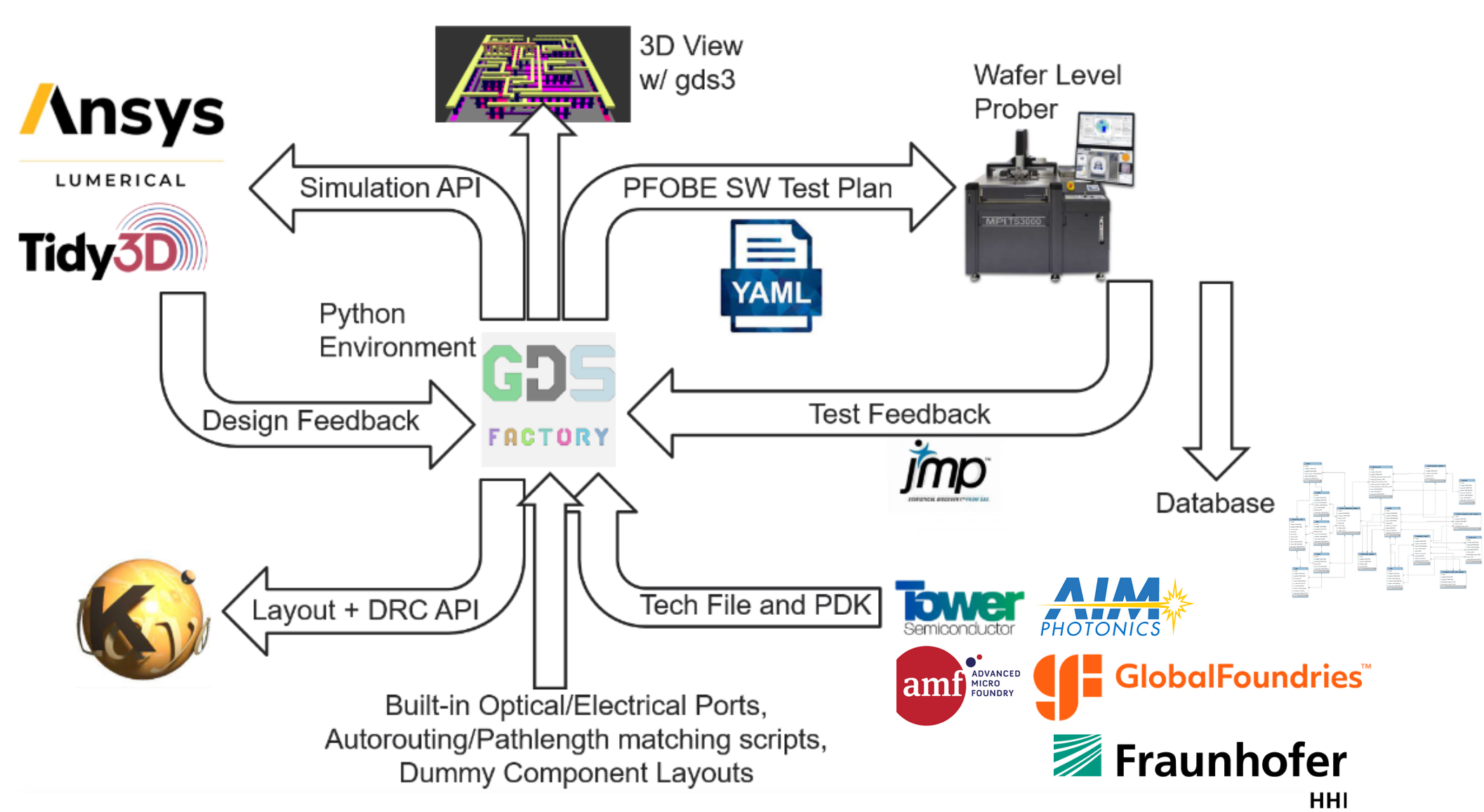 tool interfaces