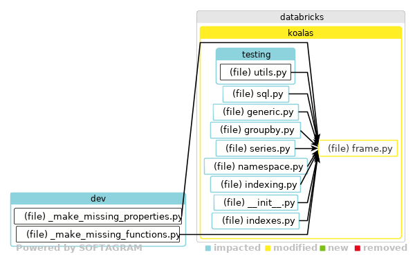 Showing the changed files, dependency changes and the impact - click for full size