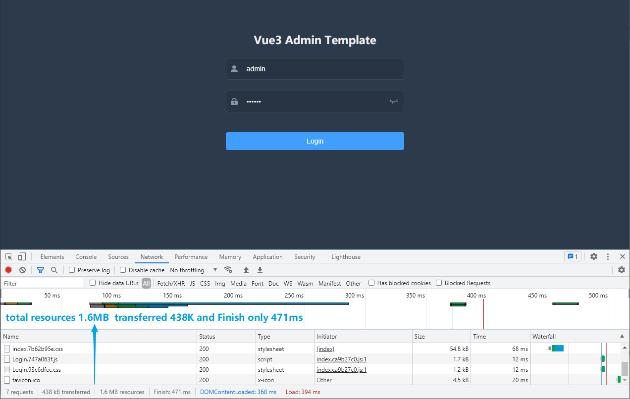 template-speed-analysis