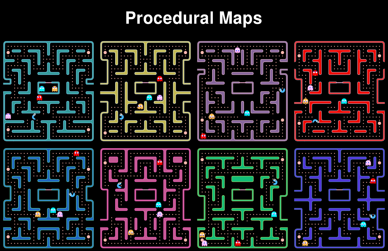 Procedural