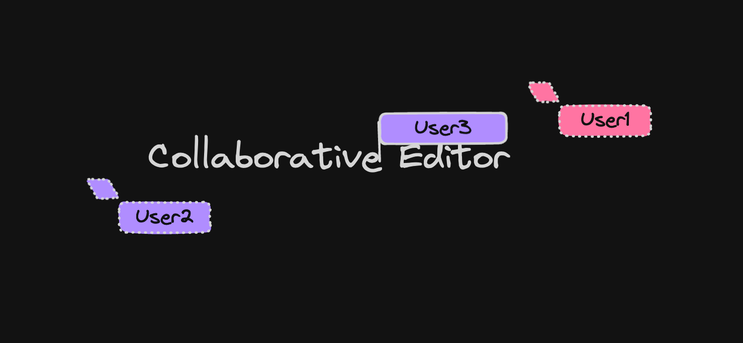 How to Build a Collaborative Editor with Next.js and Liveblocks