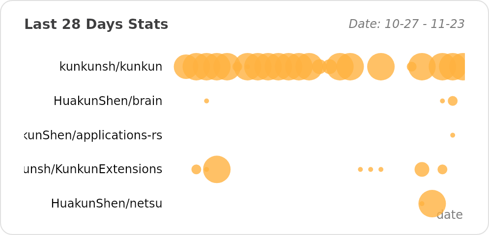 @HuakunShen's Recent Work - Last 28 days