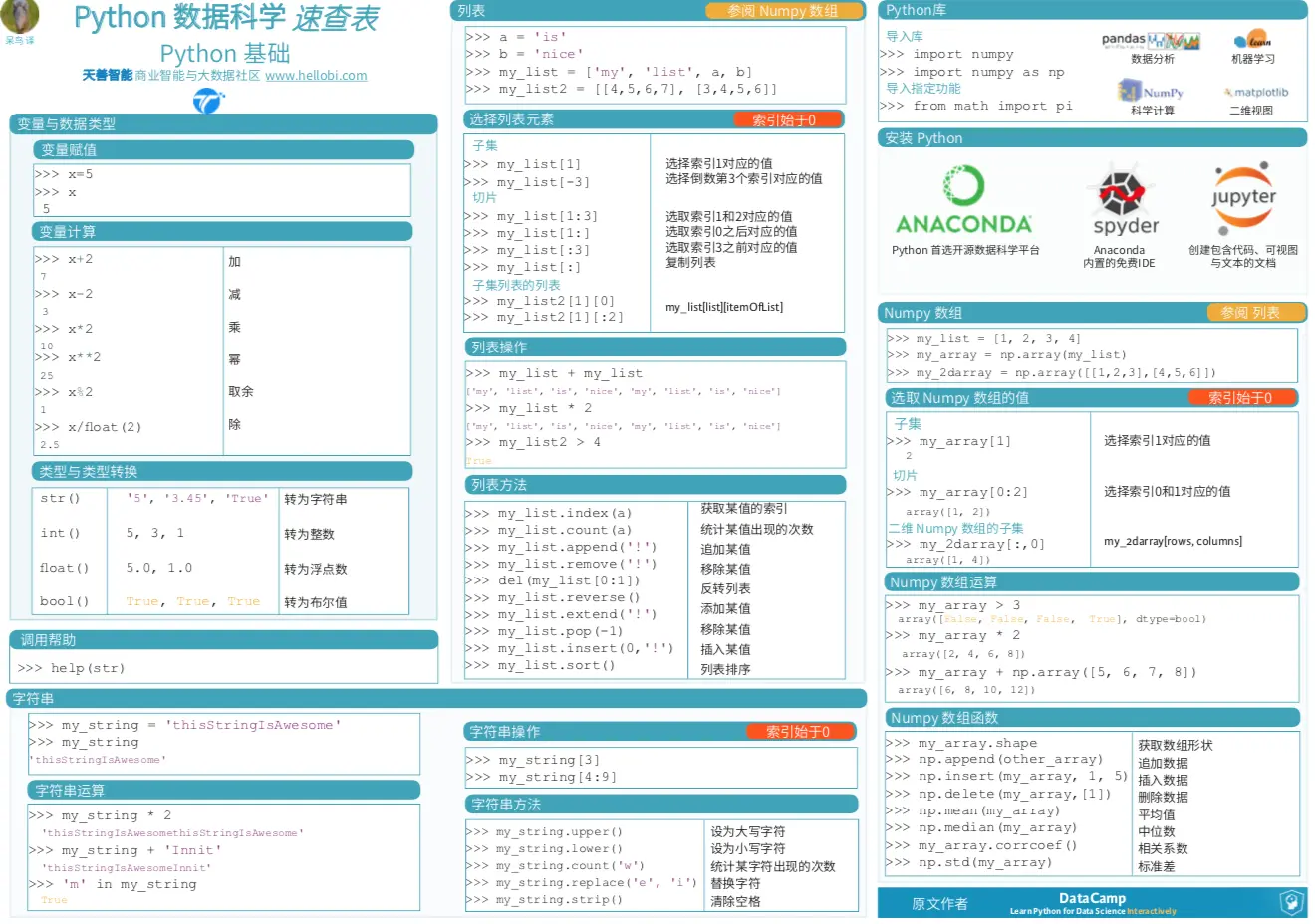 Python数据科学速查表 - Python 基础