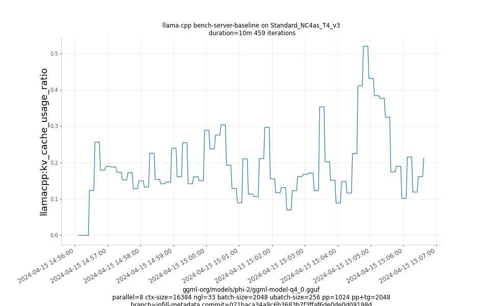 kv_cache_usage_ratio