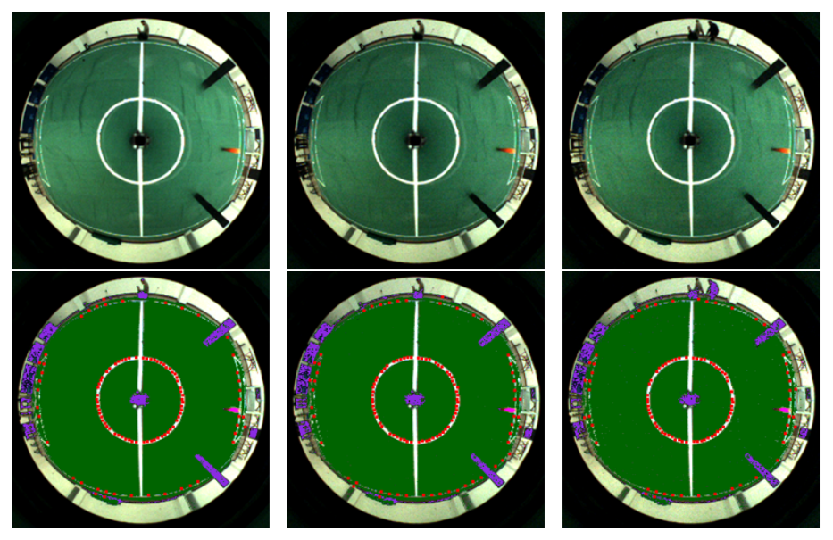 omnidirectional view