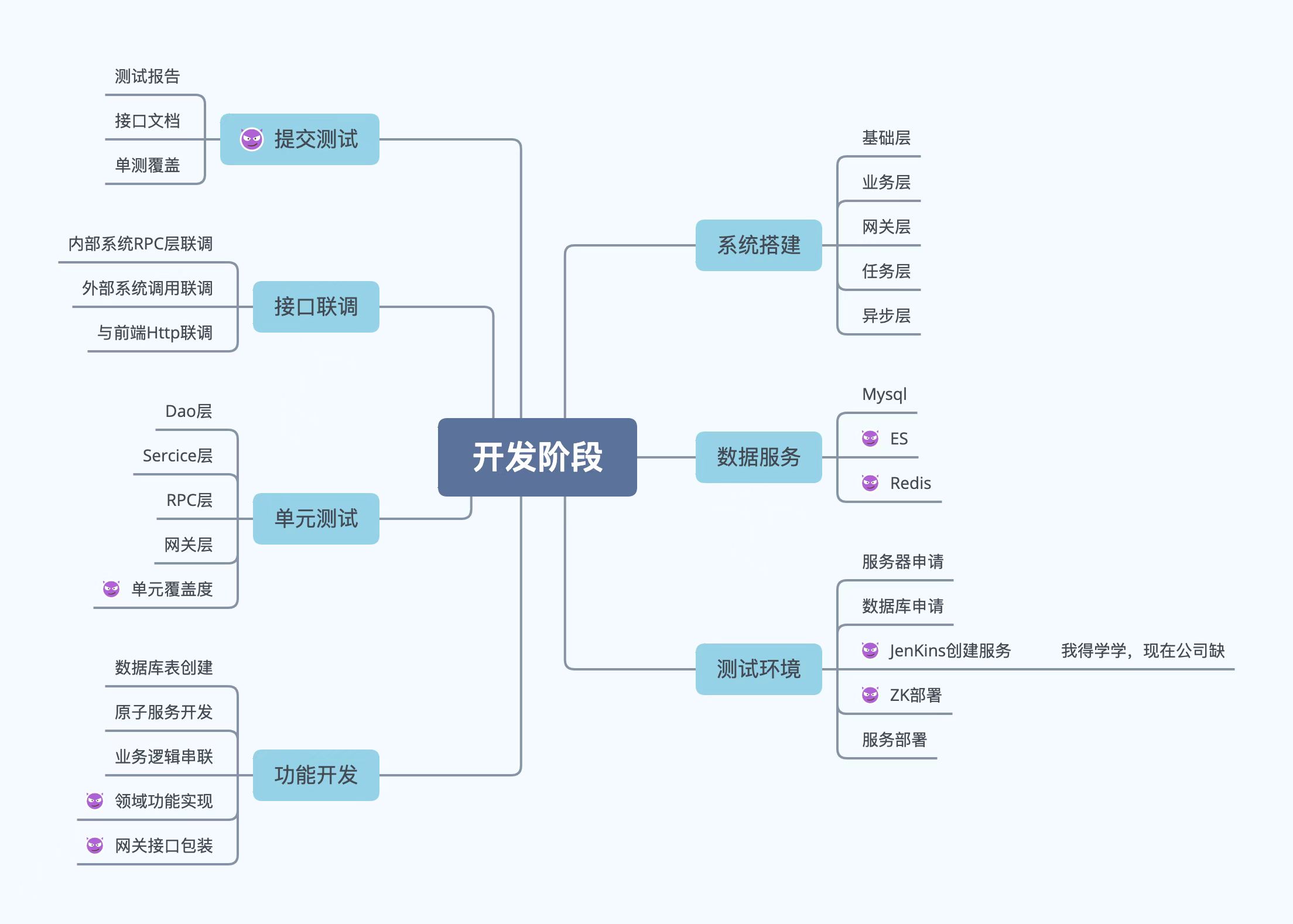 学习打卡截图，一天八杯水