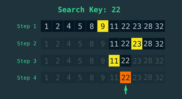 Binary Search