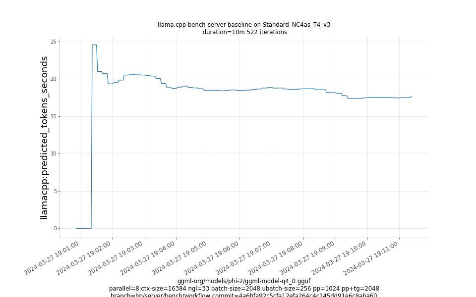 predicted_tokens_seconds