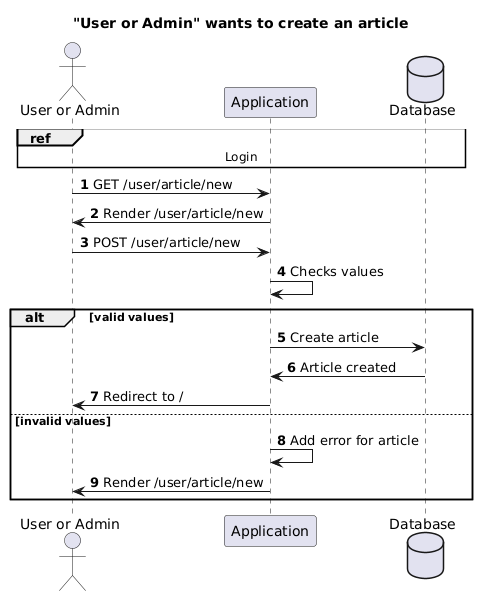 Use case