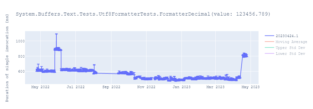 graph