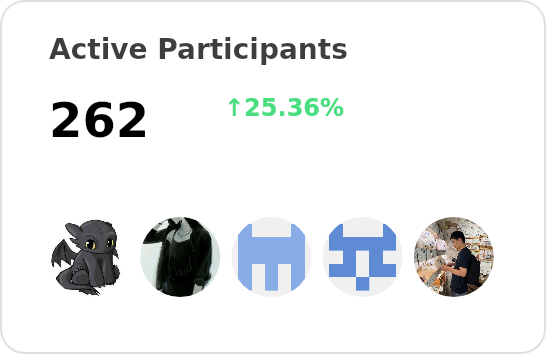 Active participants of labring - past 28 days