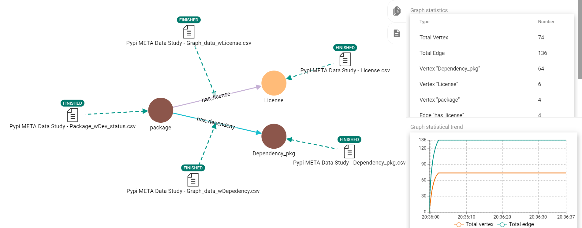 First Schema