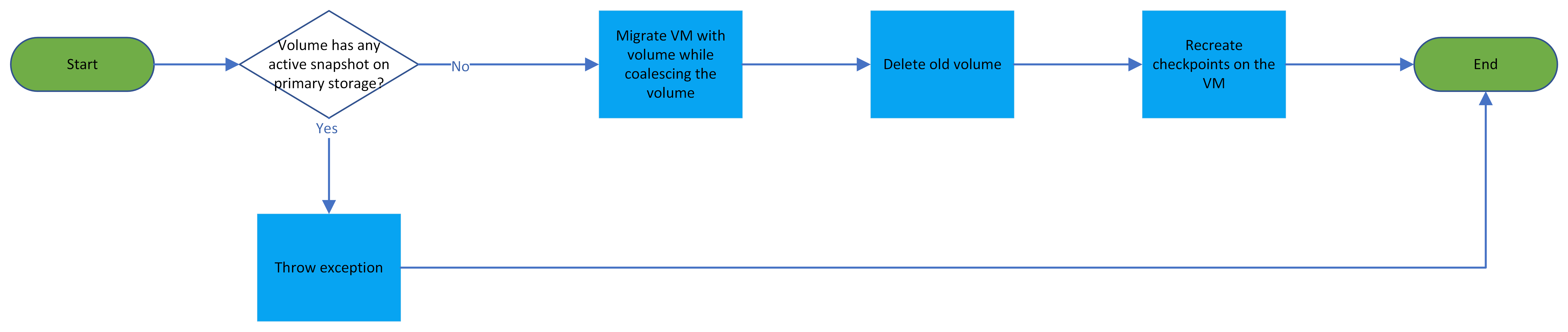 migrate-volume-new