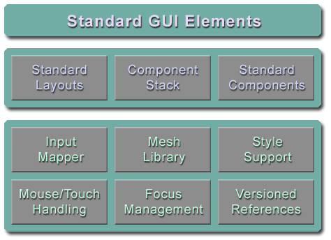 Module Overview