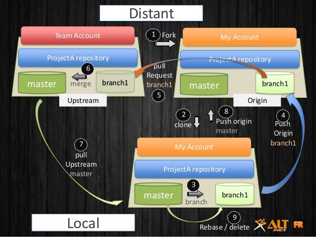 git-workflow