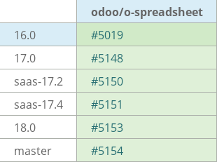 Pull request status dashboard