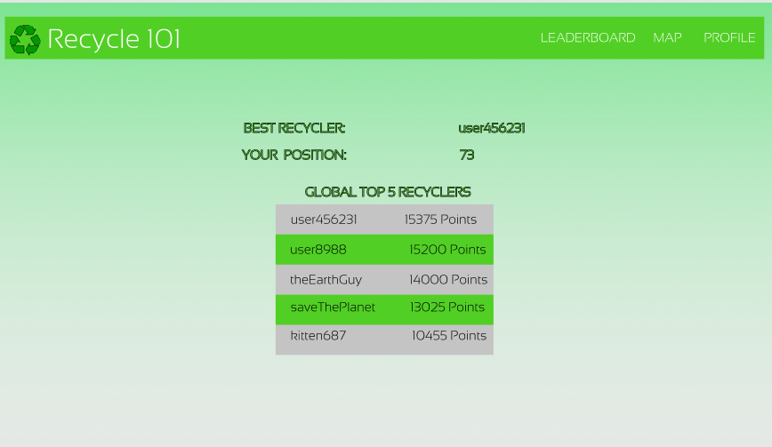 leaderboard