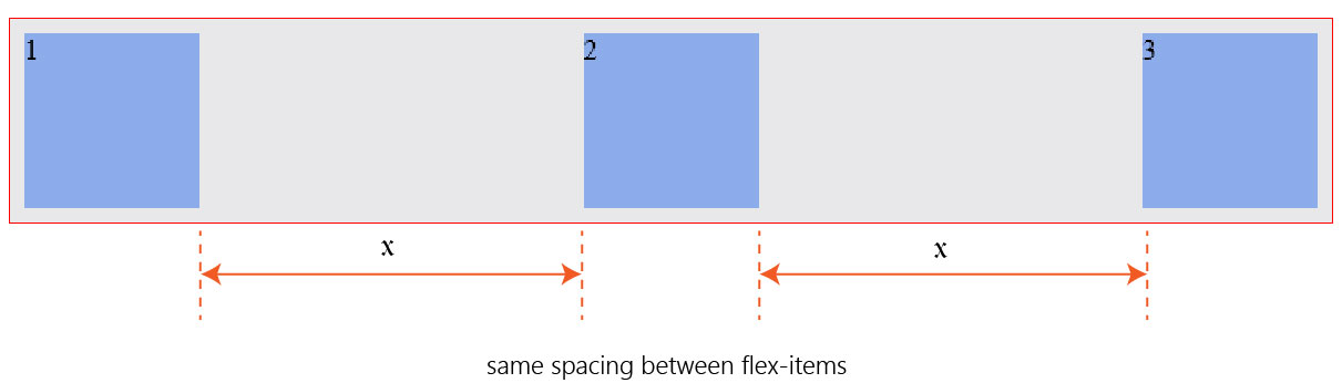 Understanding-Flexbox, Space between