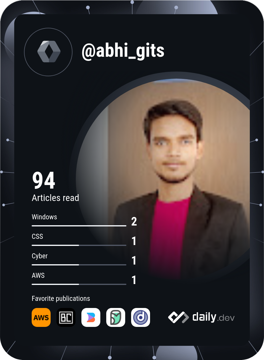 Abhishek Gupta's Dev Card