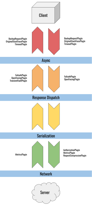 Plugin phases