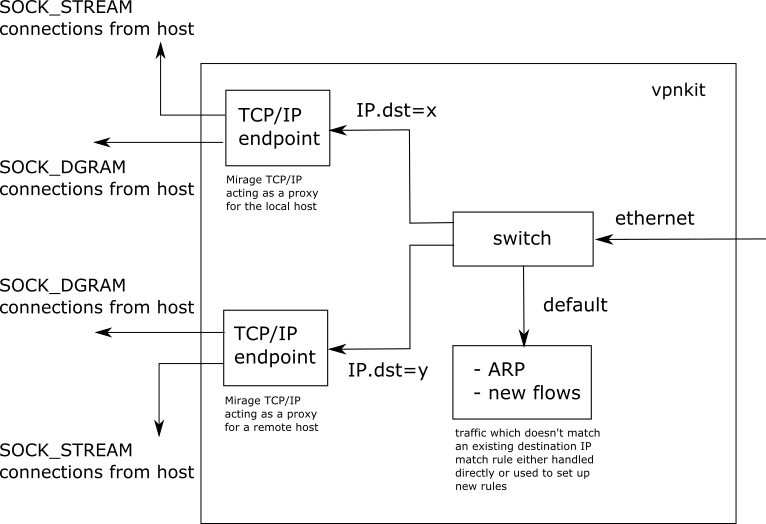 ethernet diagram