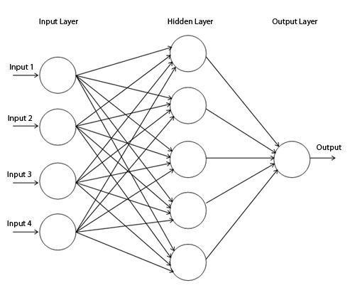 perceptron