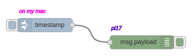 Minimal DNR Flow