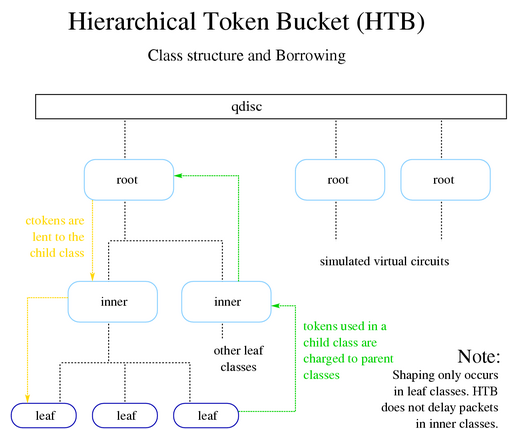 HTB