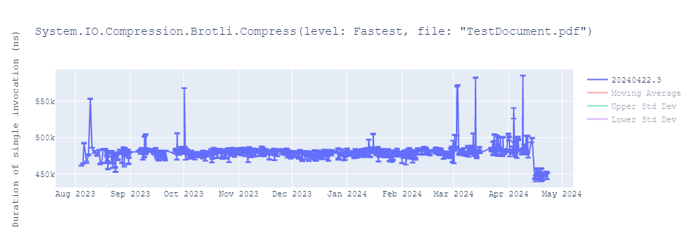 graph