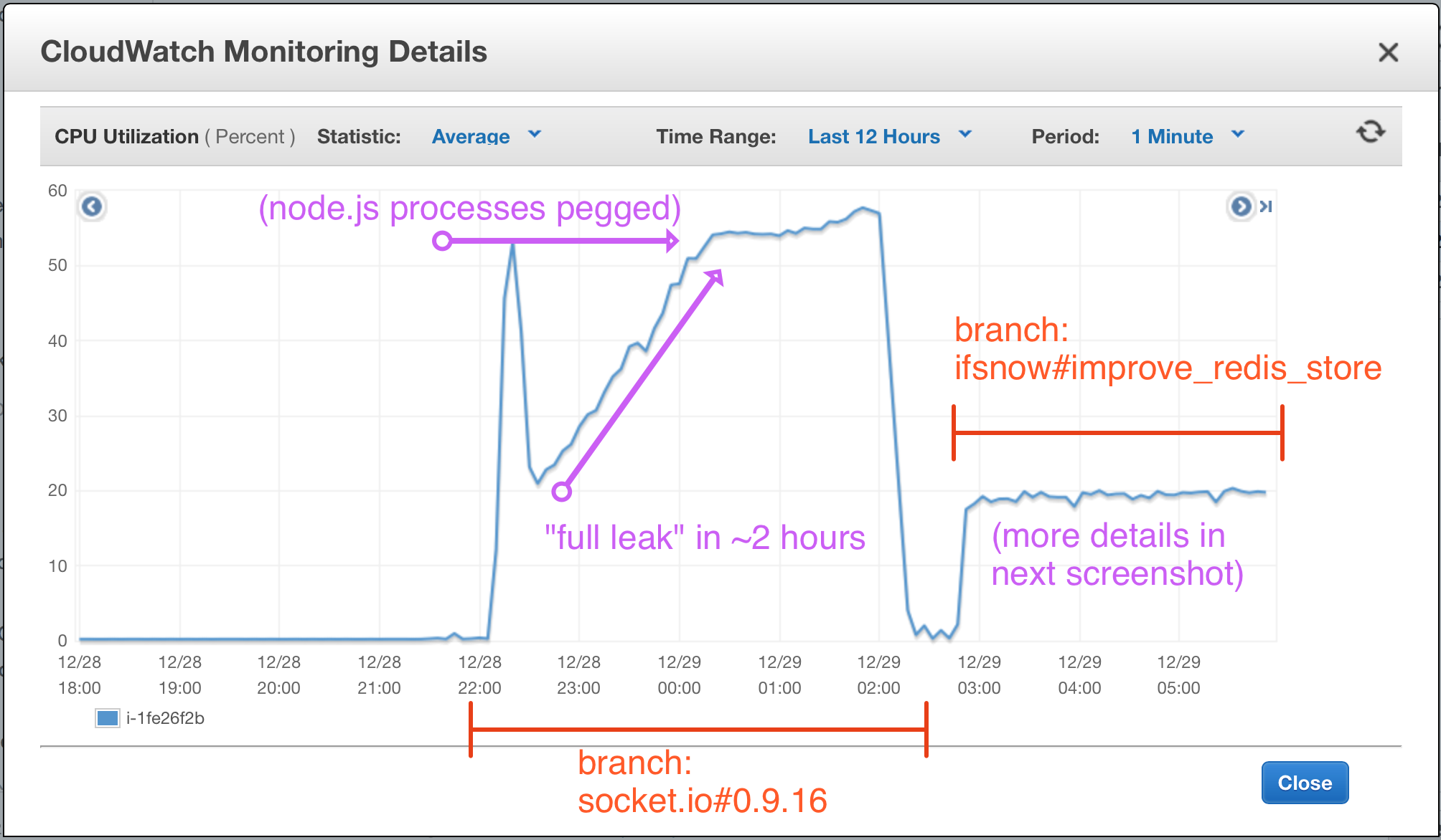 redis-store-mem-1