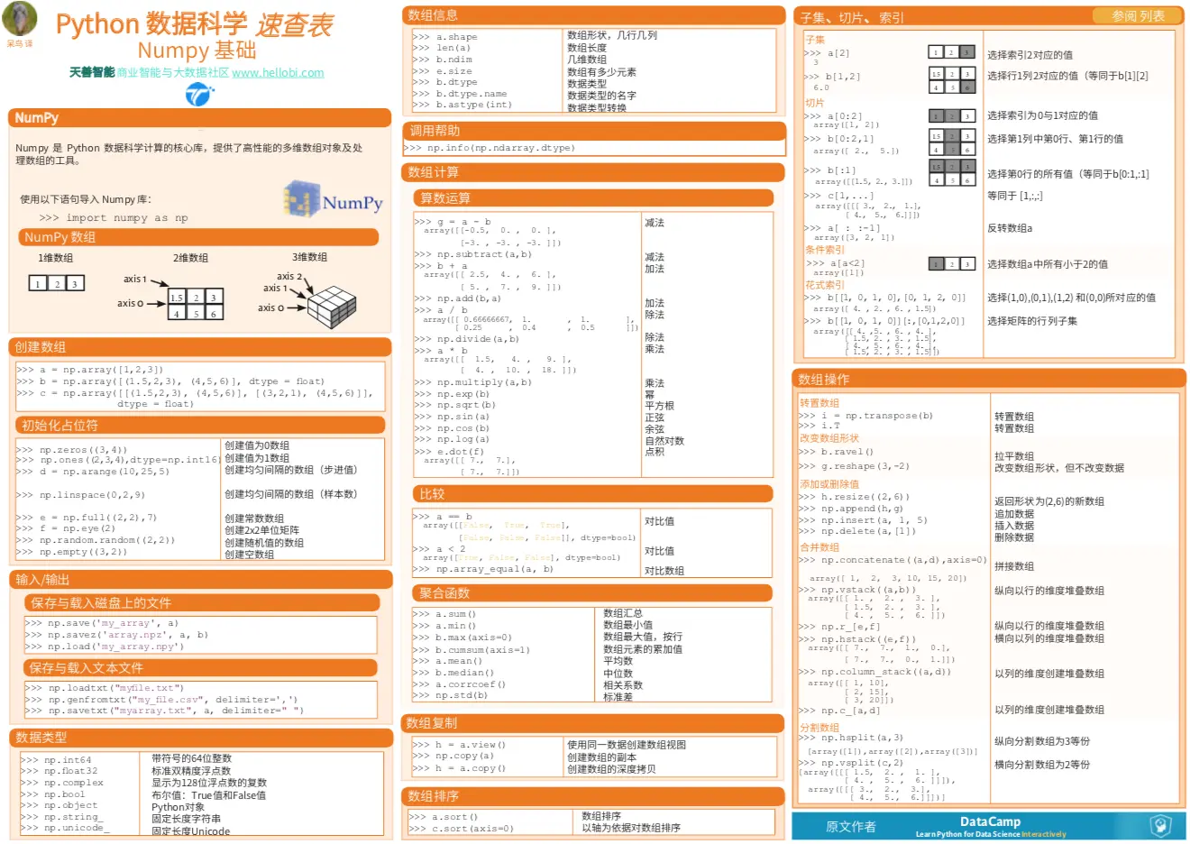 Python数据科学速查表 - Numpy 基础