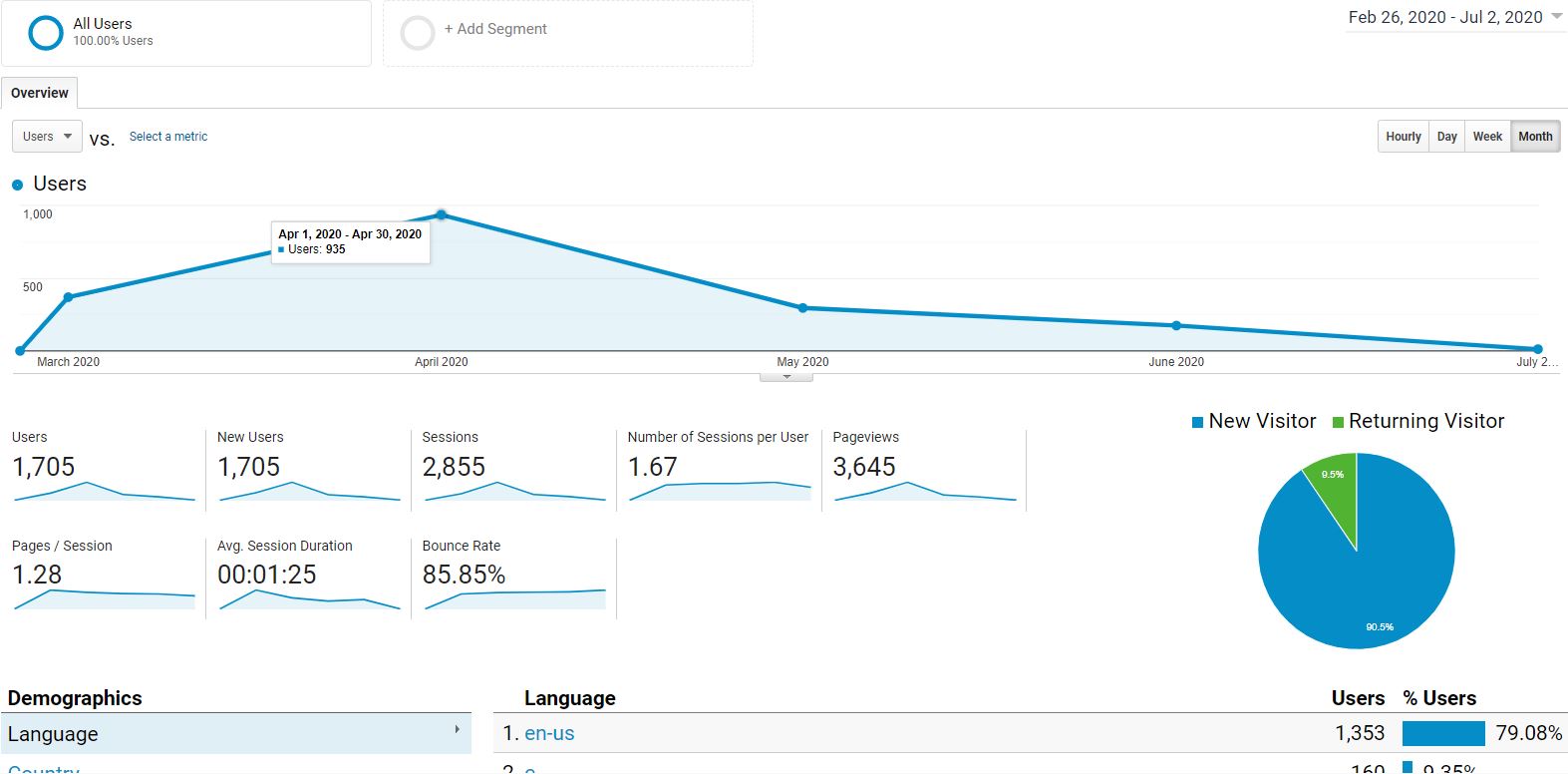 Google Analytics