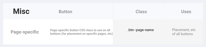 Page-specific button class
