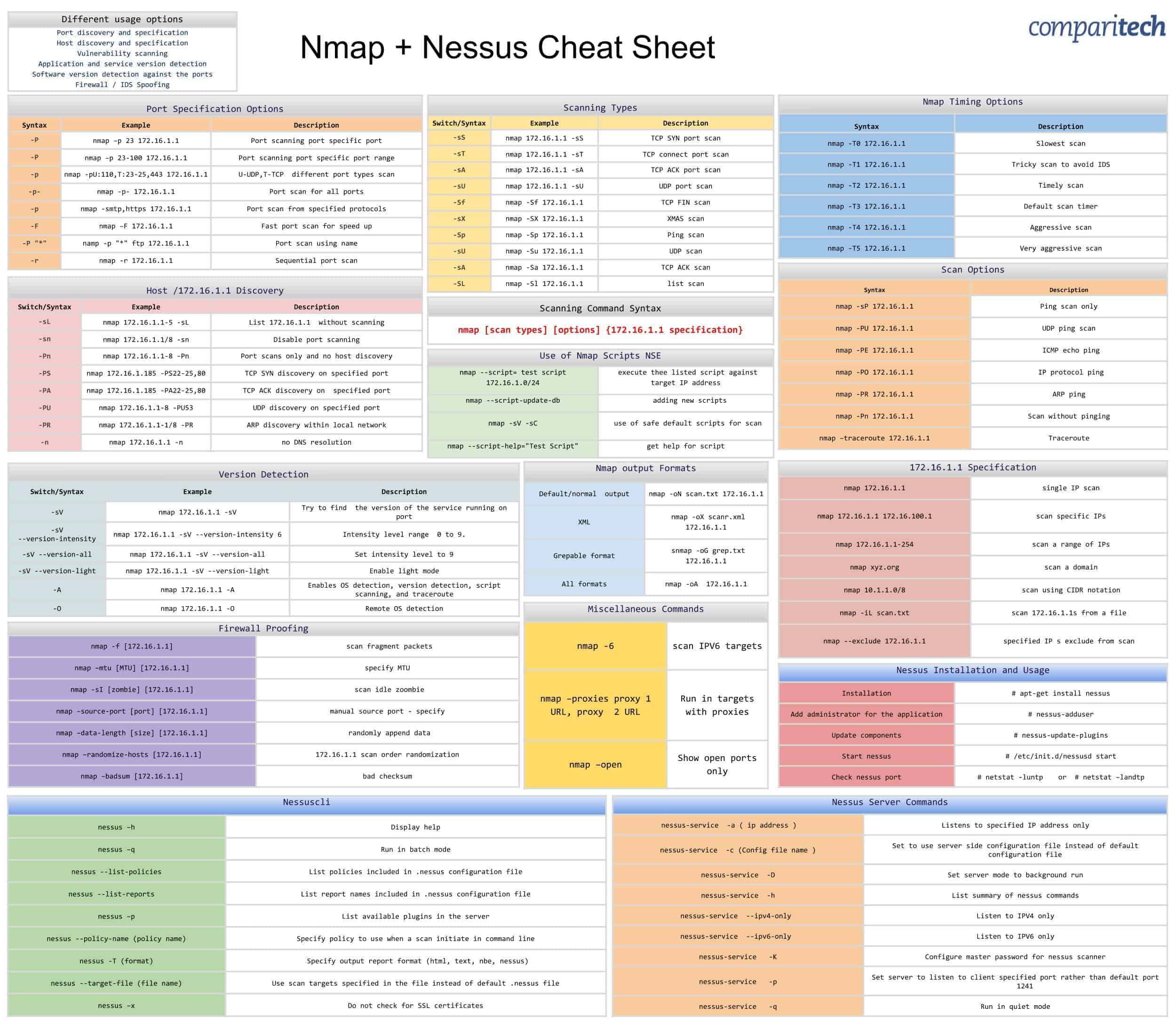 Nmap & Nessus