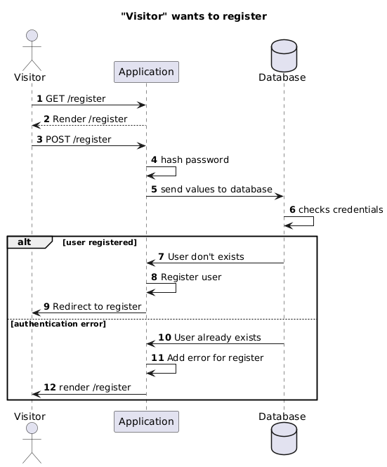 Use case