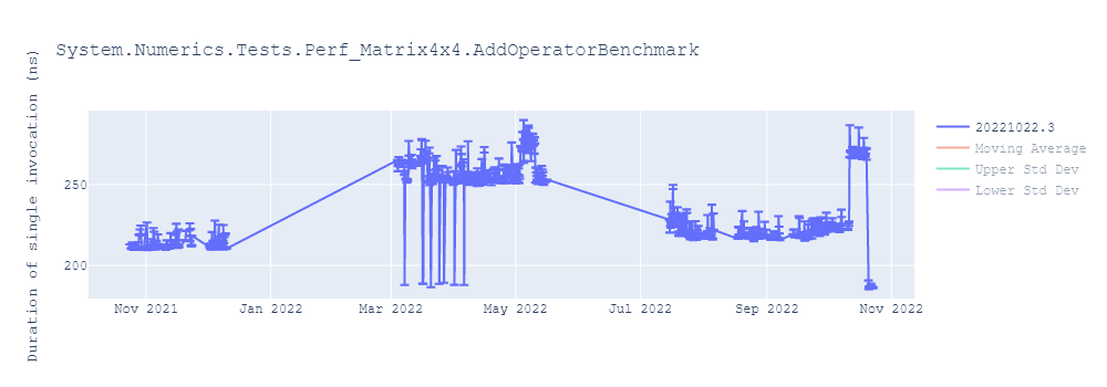 graph