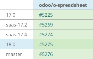 Pull request status dashboard