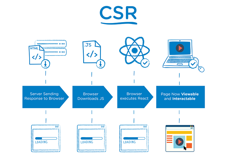 CSR