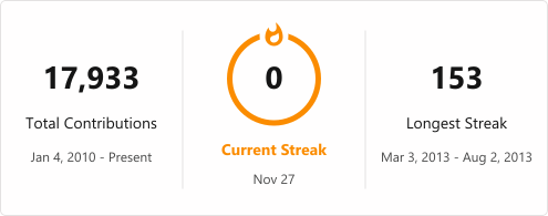 Streak