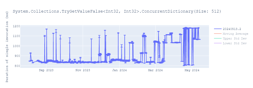 graph