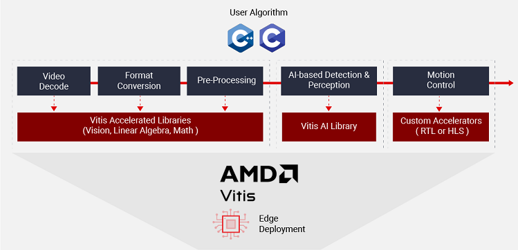 Scalable and Flexible Library Functions