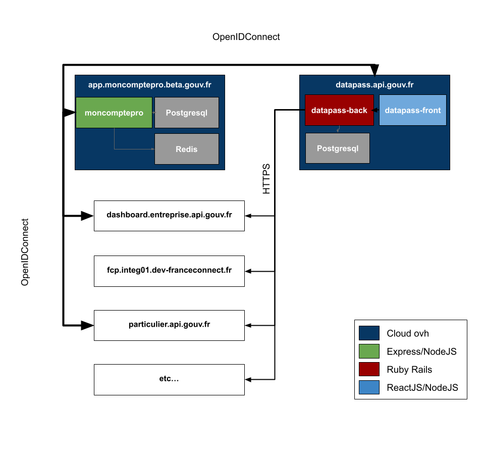 technical architecture