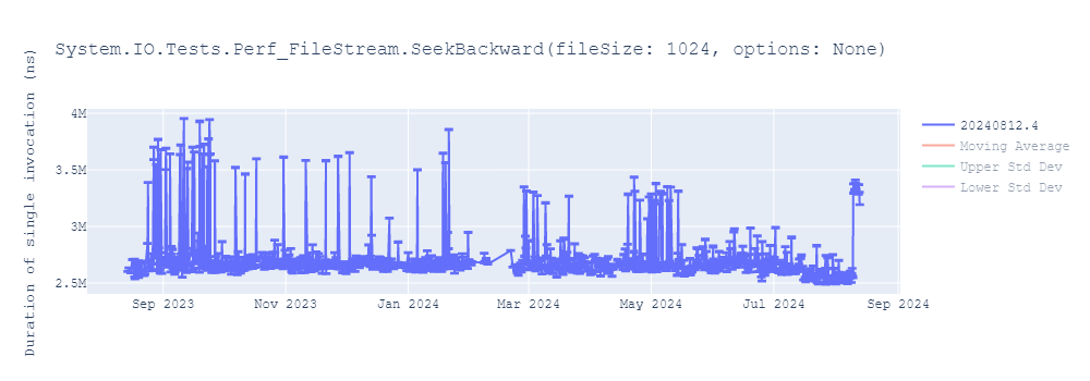 graph