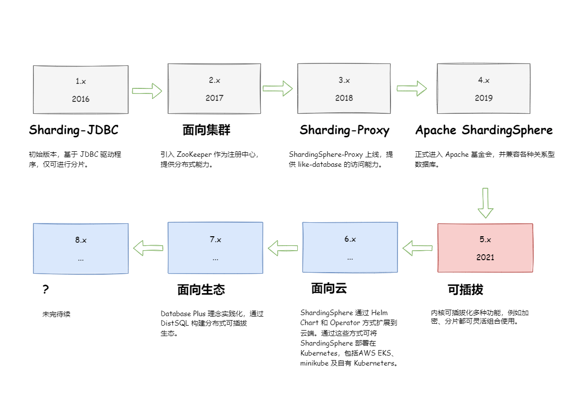 Roadmap