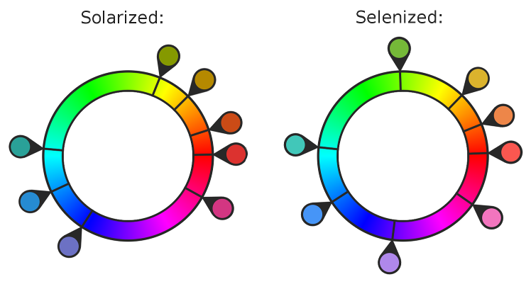 Solarized and Selenized colorwheel comparison