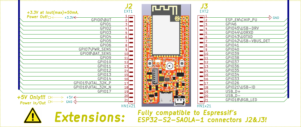 ESP32-S2 pinout