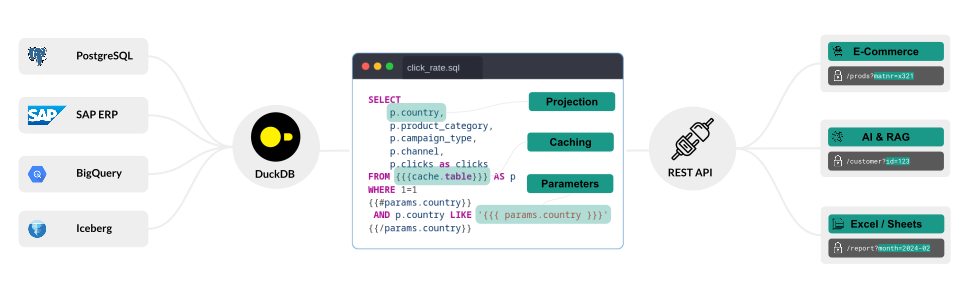 overview of flAPI