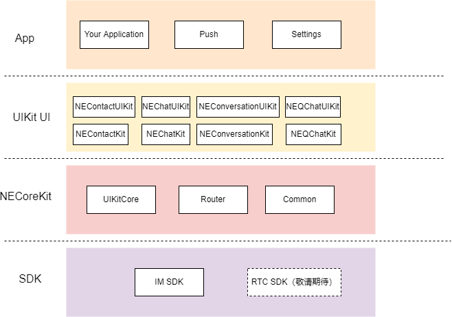 app_structure_foure_iOS.png